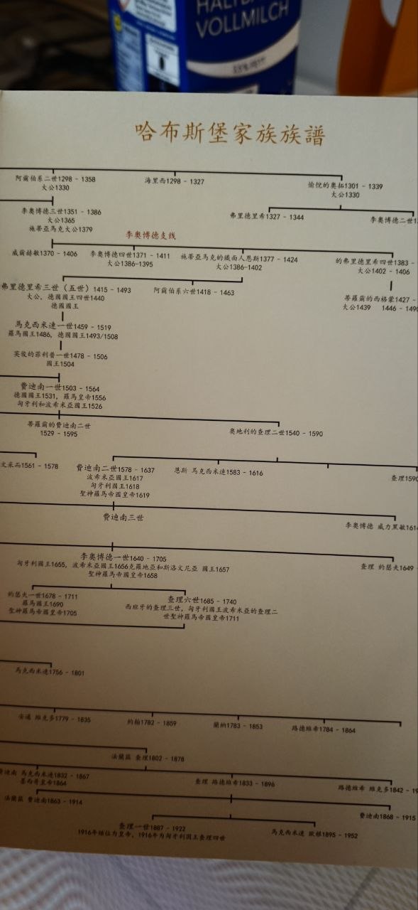 Habsburg family tree