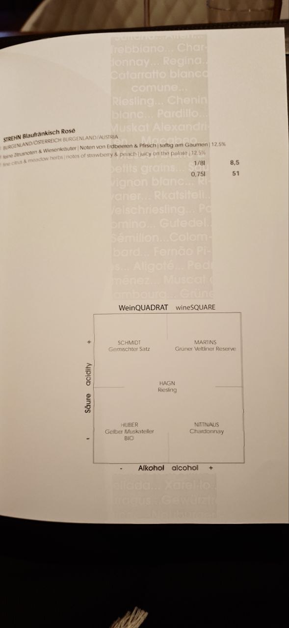 WeinQUADRAT 酒單 — 以酸度與酒精濃度為軸的選酒圖表